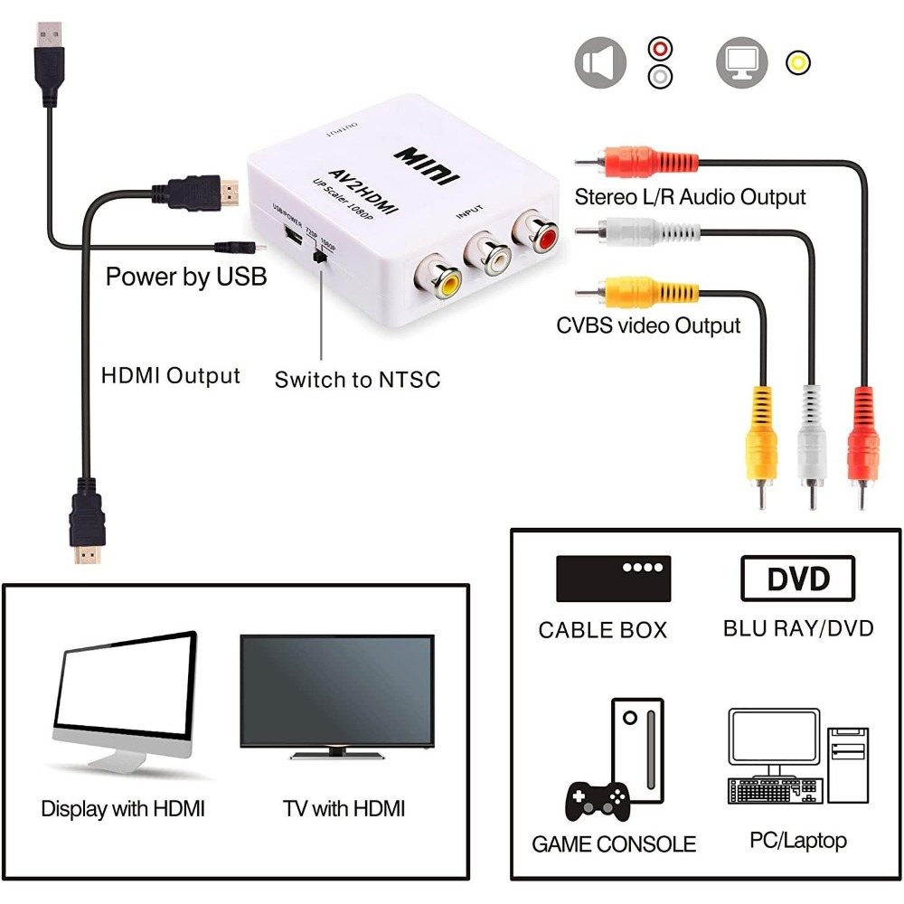 1080P RCA AV To HDMI Converter - đánh giá và giá Retro Gaming N64