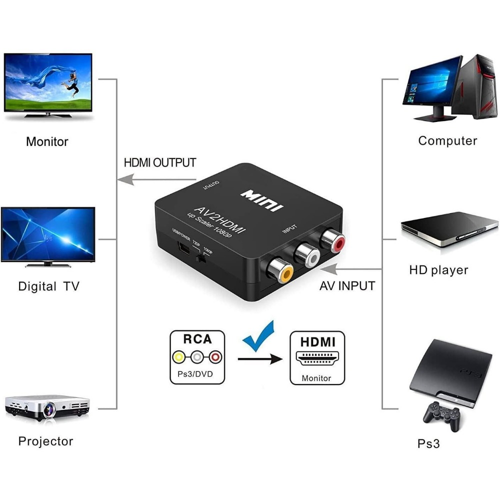 1080P RCA AV To HDMI Converter - đánh giá và giá Retro Gaming N64